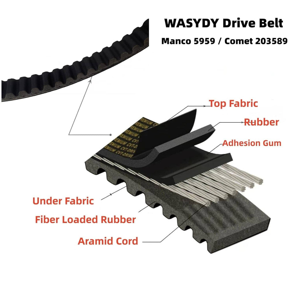 Drive belt with ribbed teeth, fiber-loaded rubber and aramid cord (diagram)