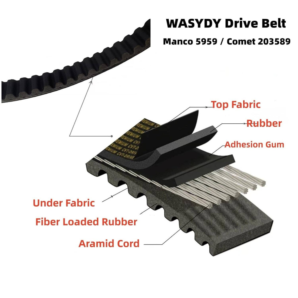 Drive belt with ribbed teeth, fiber-loaded rubber and aramid cord (diagram)