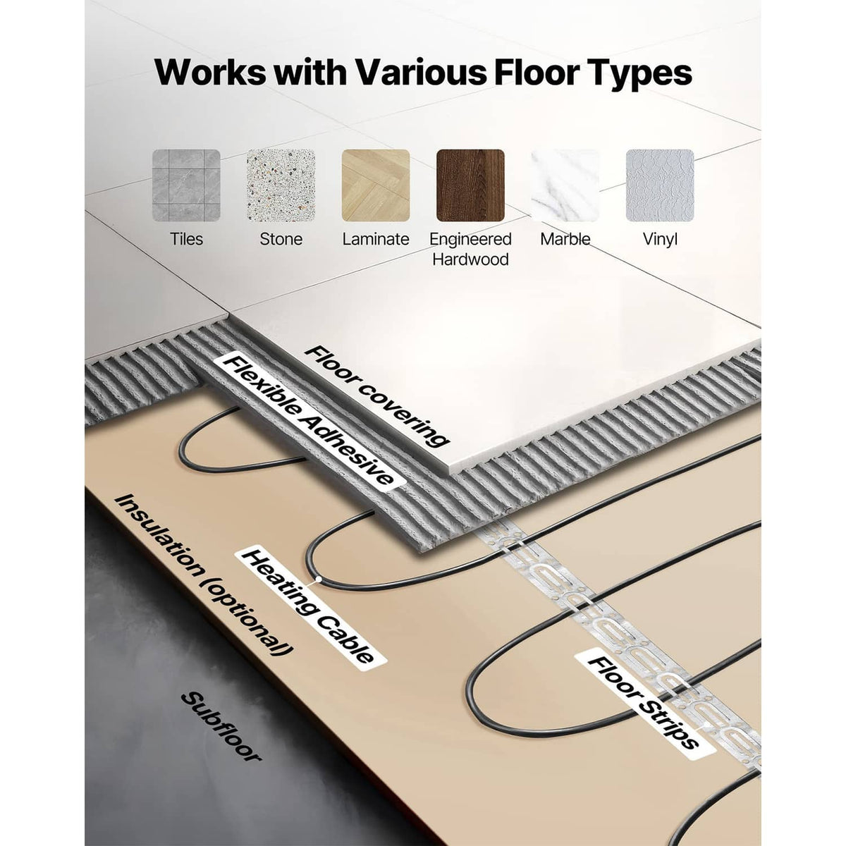 Underfloor electric heating cable kit laid on insulation with floor covering adhesive