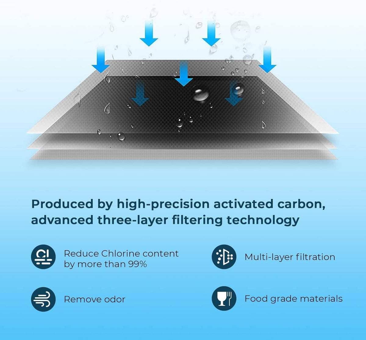 Refrigerator water filter media diagram with multi-layer carbon filtration