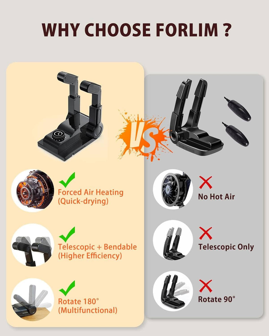 Boot dryer comparison layout showing rotating arms and drying attachment design