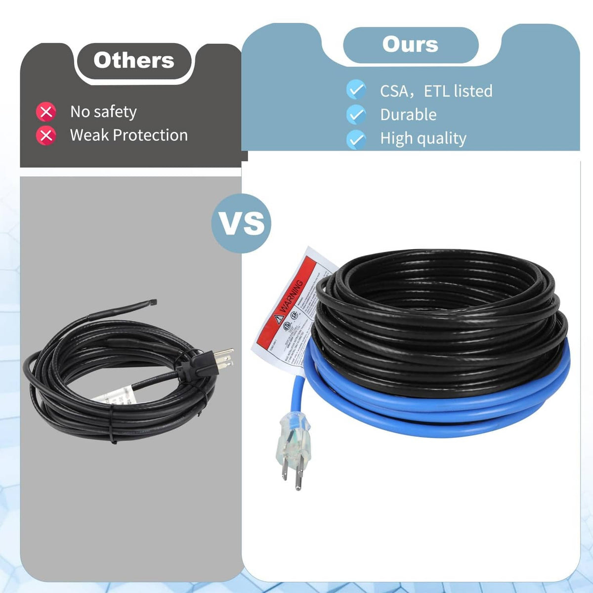 Comparison graphic showing black heating cable coil with blue lead versus basic cable