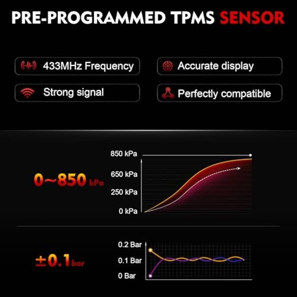Pre-programmed TPMS sensor frequency and pressure range graphic