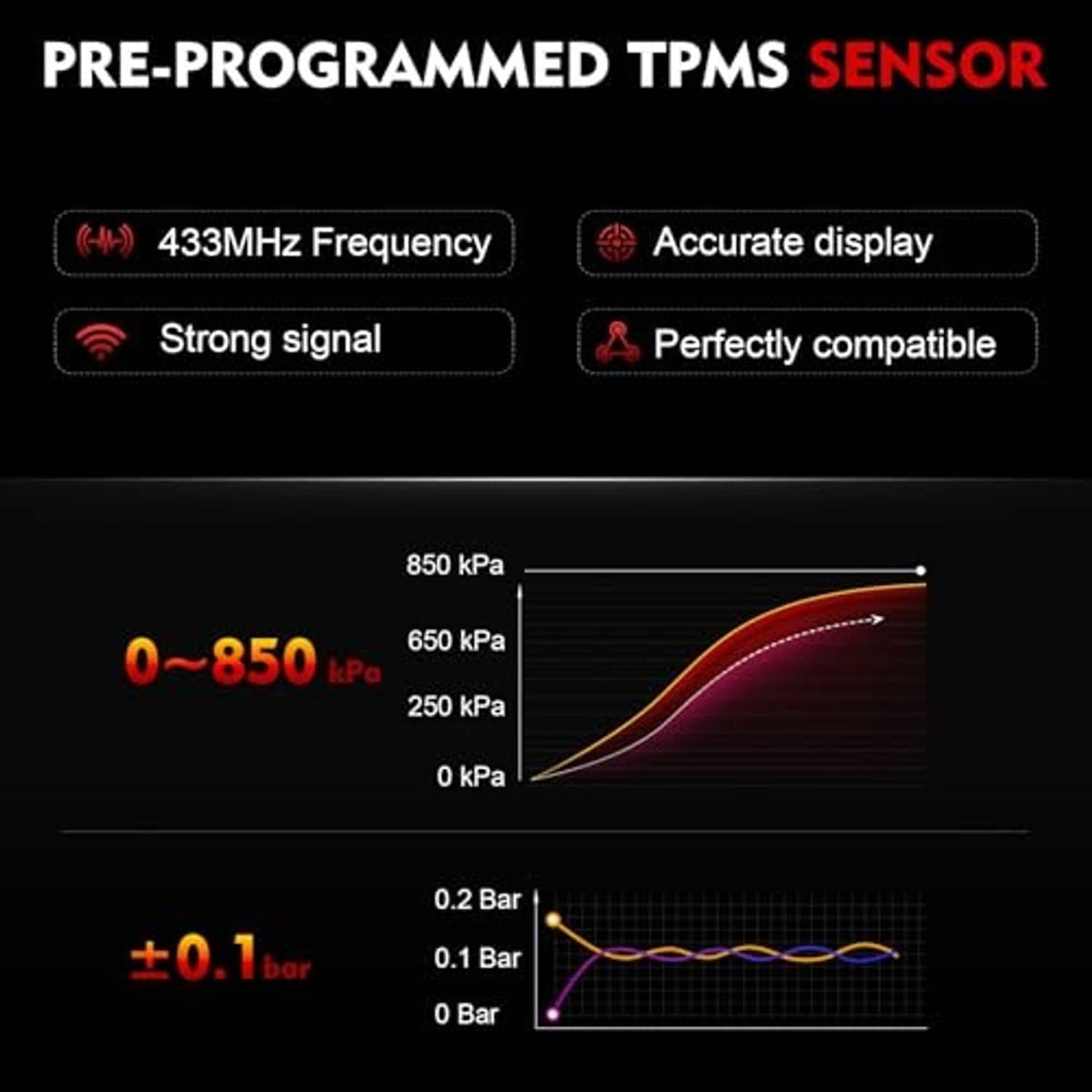 Pre-programmed TPMS sensor frequency and pressure range graphic