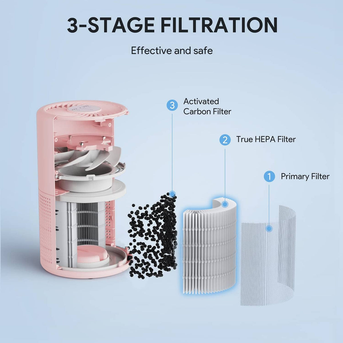 Pink air purifier with open housing showing 3-stage filters and fan grille