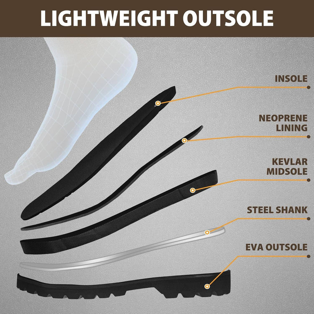 Boot outsole cross-section diagram showing lightweight layers and steel shank.