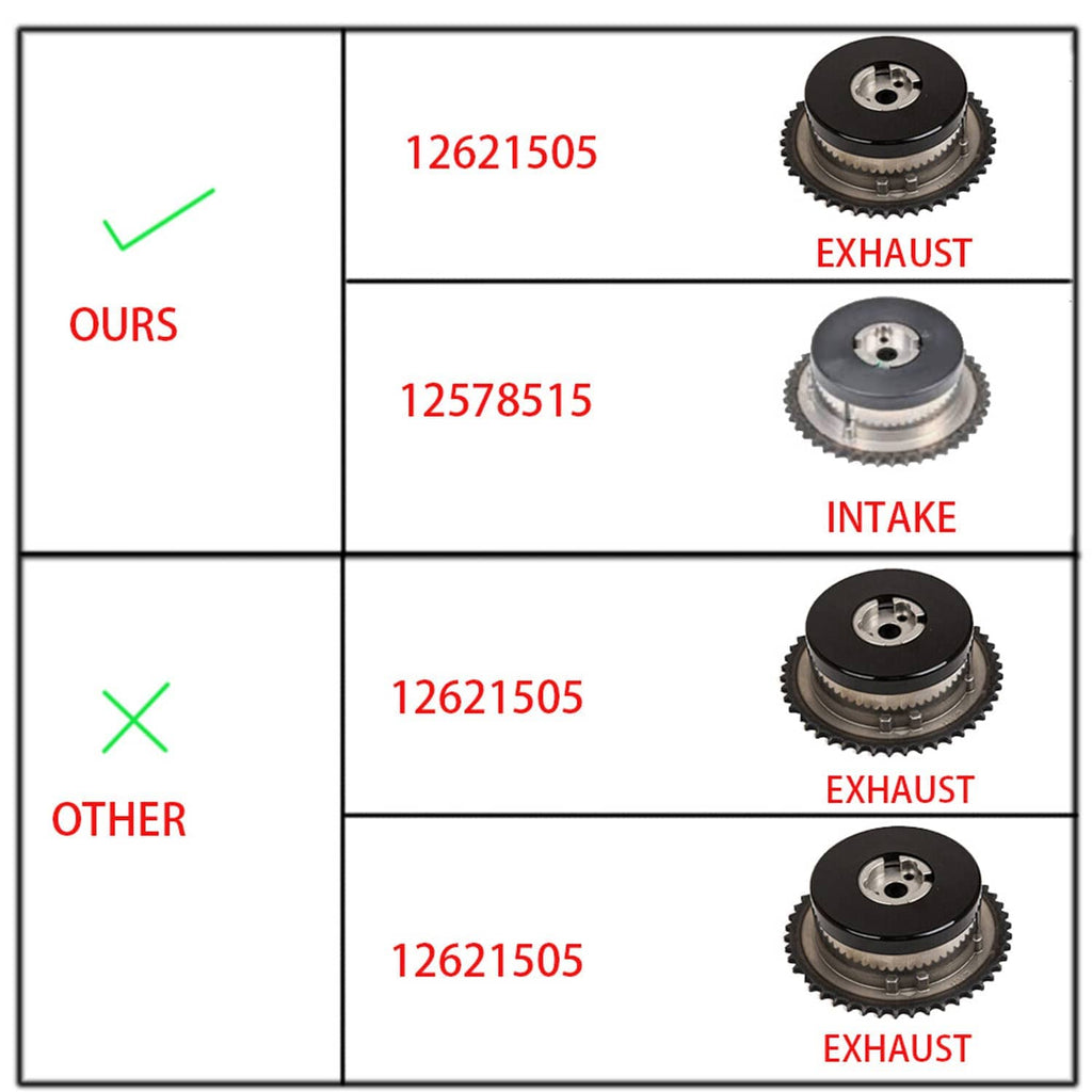 Compatibility chart showing exhaust and intake timing sprockets with different part matches