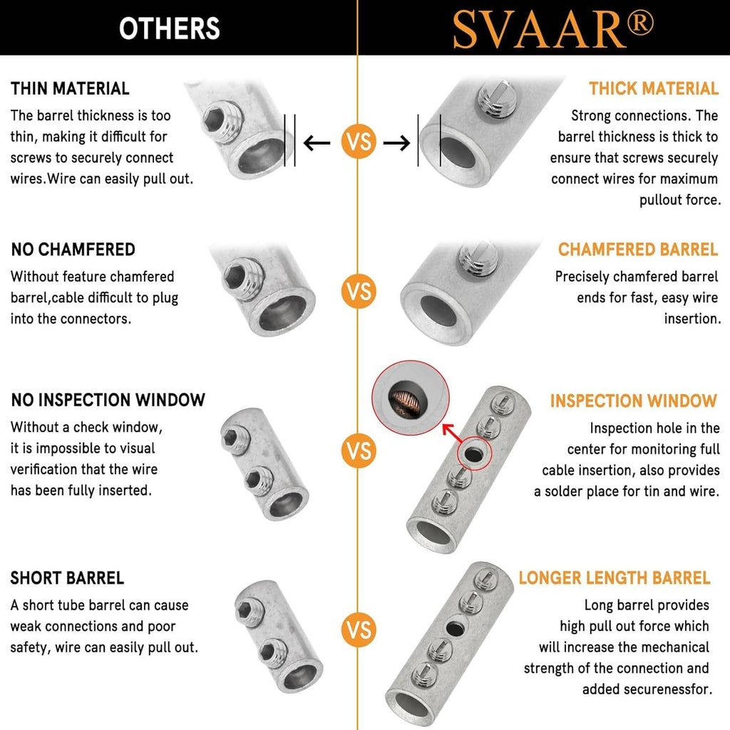 Screw-type wire butt connectors shown with inspection window and chamfered barrel ends