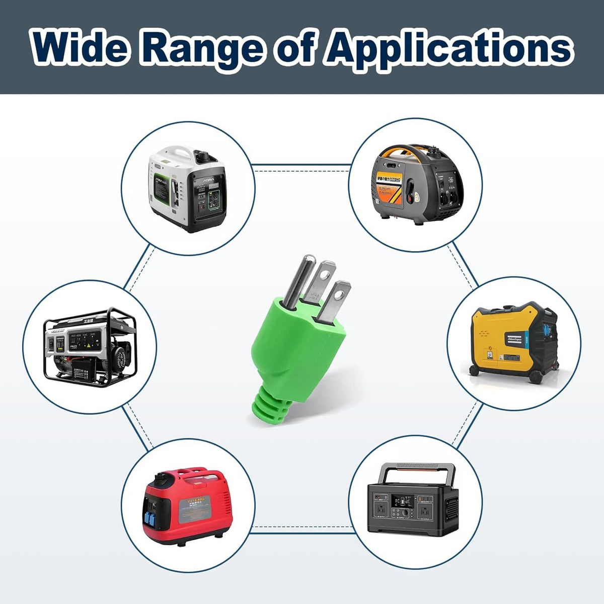 Green grounding plug with two prongs, shown centered among multiple generator use cases