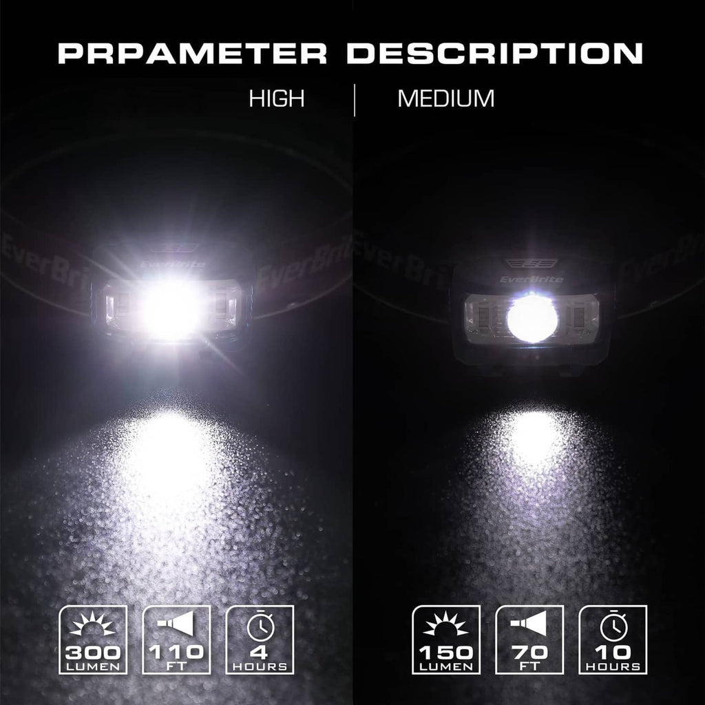 Two kids headlamps shining bright white light from the front lenses