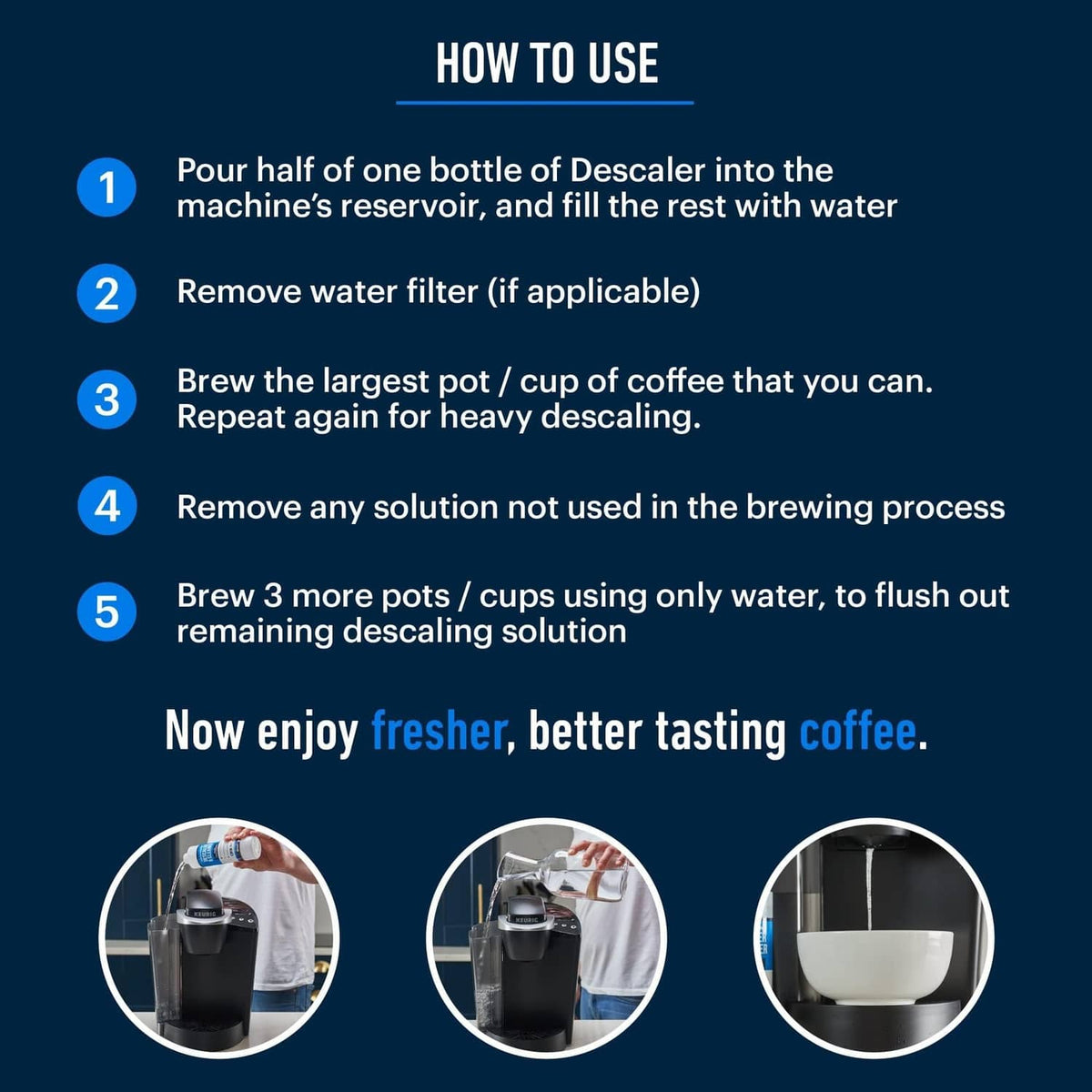 How-to-use instructions graphic for coffee machine descaler with five steps