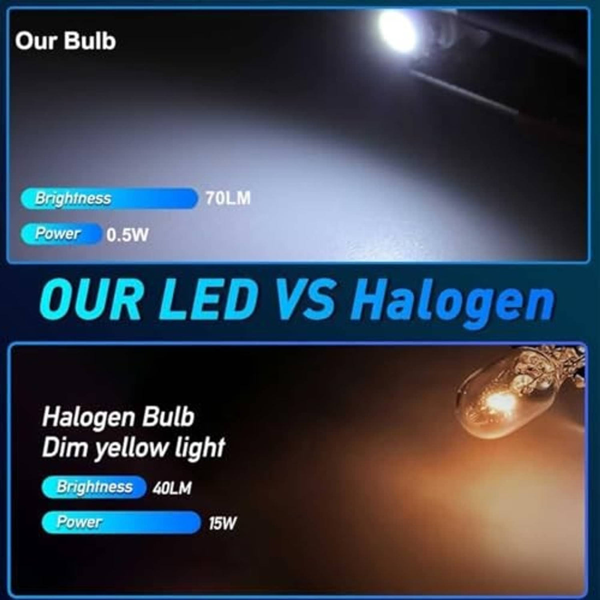 LED vs halogen bulb comparison graphic showing bright white LED light