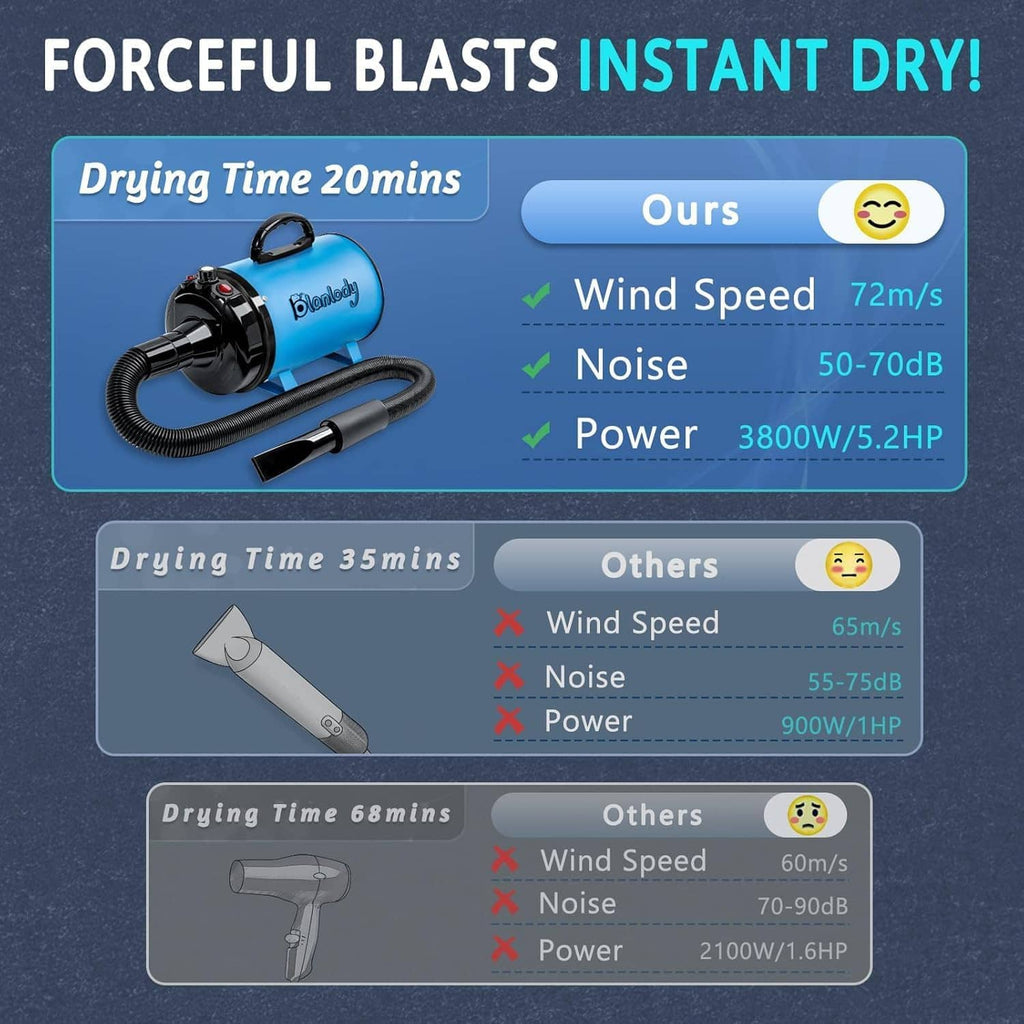 Blue dog hair dryer blower with flexible hose and nozzle in a promotional layout