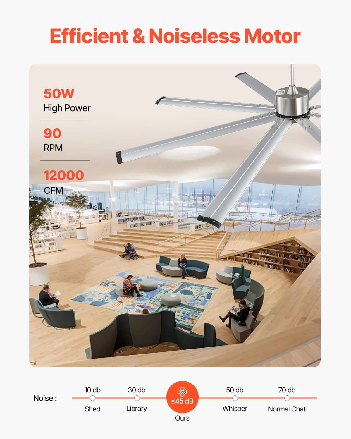 Efficient ceiling fan motor with 8-blade brushed nickel body and long white blades
