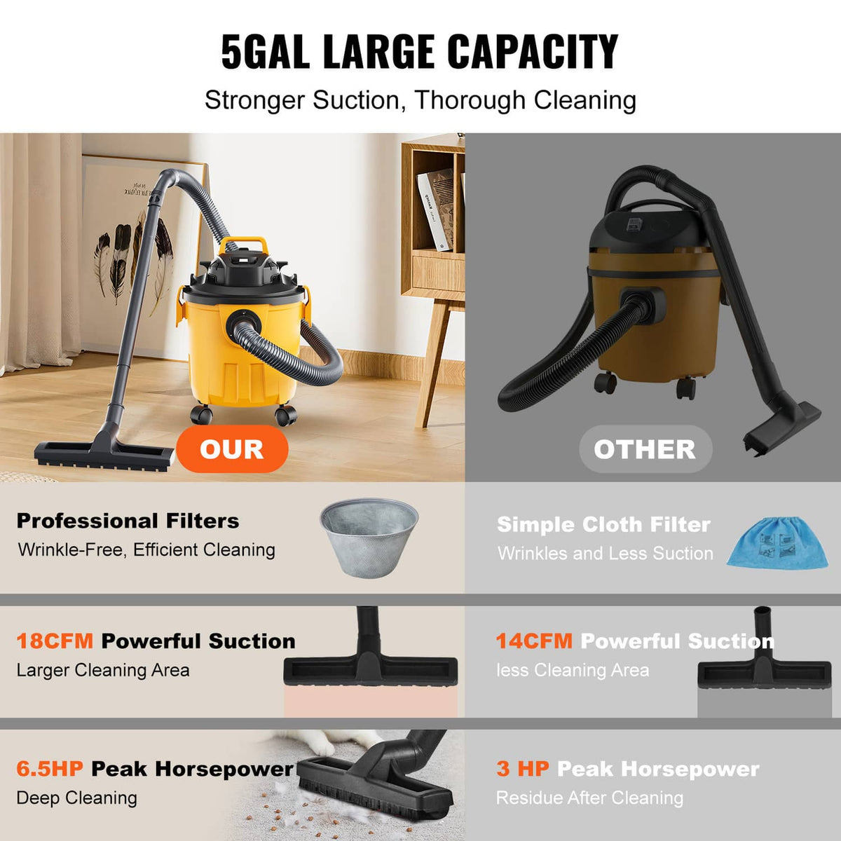5-gallon wet/dry shop vacuum with large hose and floor brush nozzle, yellow tank