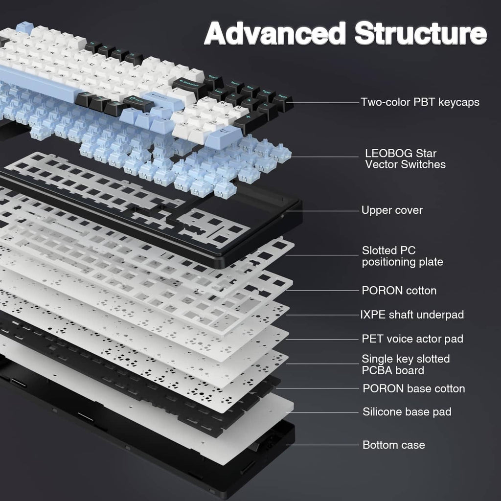 AULA F99 keyboard cross-section view with white and light blue keycaps and black plates