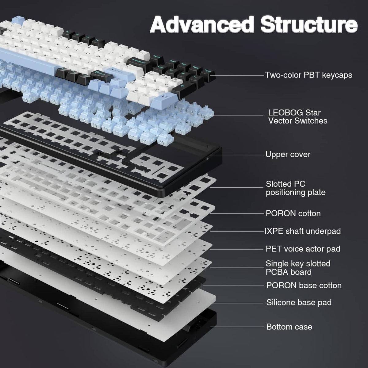 AULA F99 keyboard cross-section view with white and light blue keycaps and black plates
