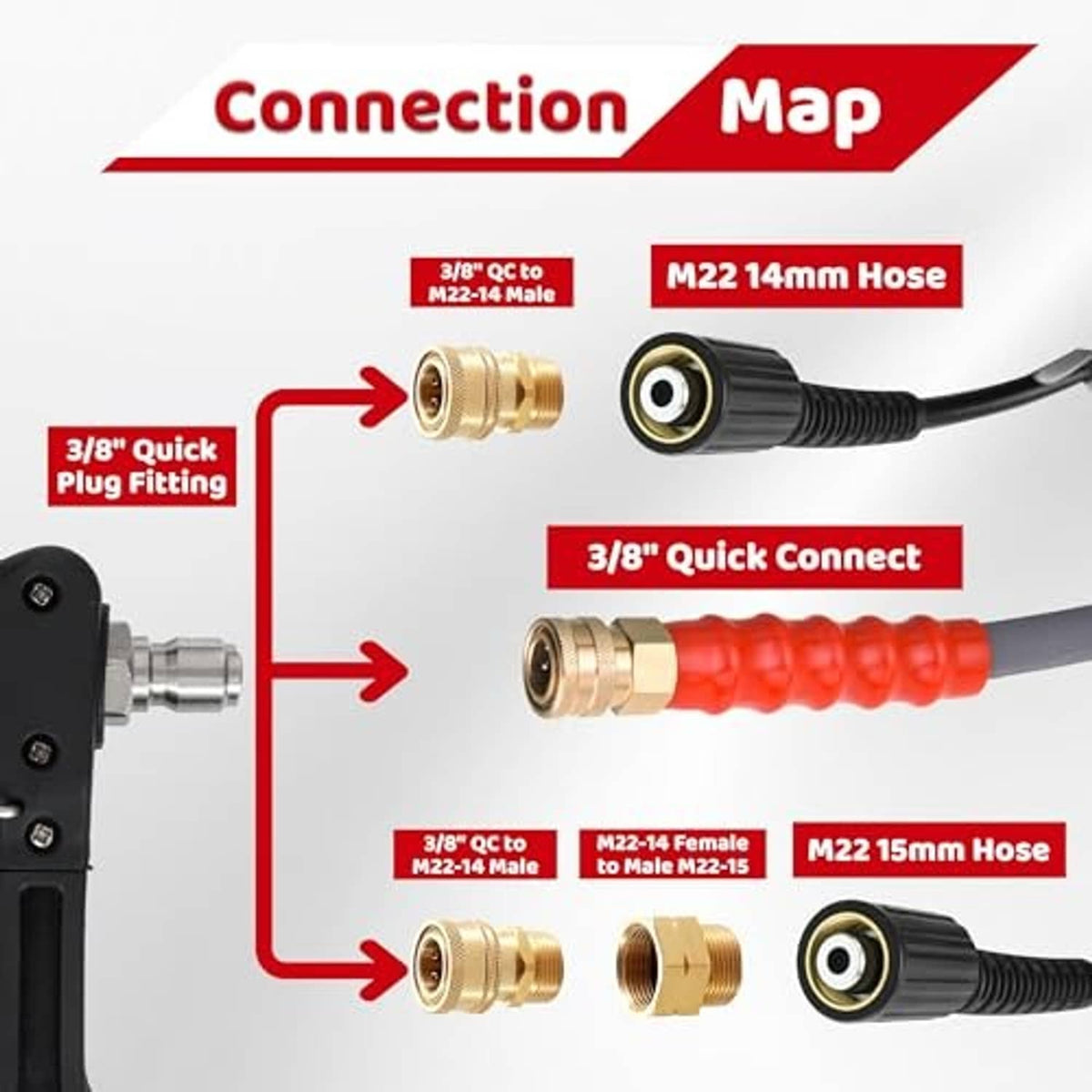 Pressure washer wand connection fittings with quick-connect plugs and hose connector adapters
