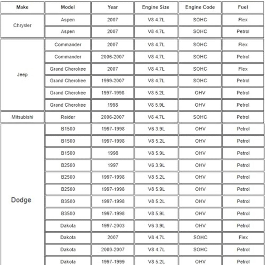 Vehicle compatibility chart for throttle position sensor wiring pigtail connector