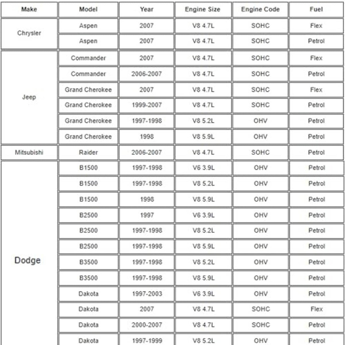 Vehicle compatibility chart for throttle position sensor wiring pigtail connector