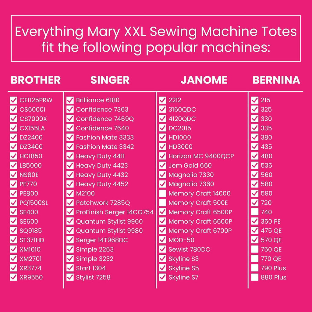 Compatibility chart for Everything Mary XXL sewing machine totes with listed machine models