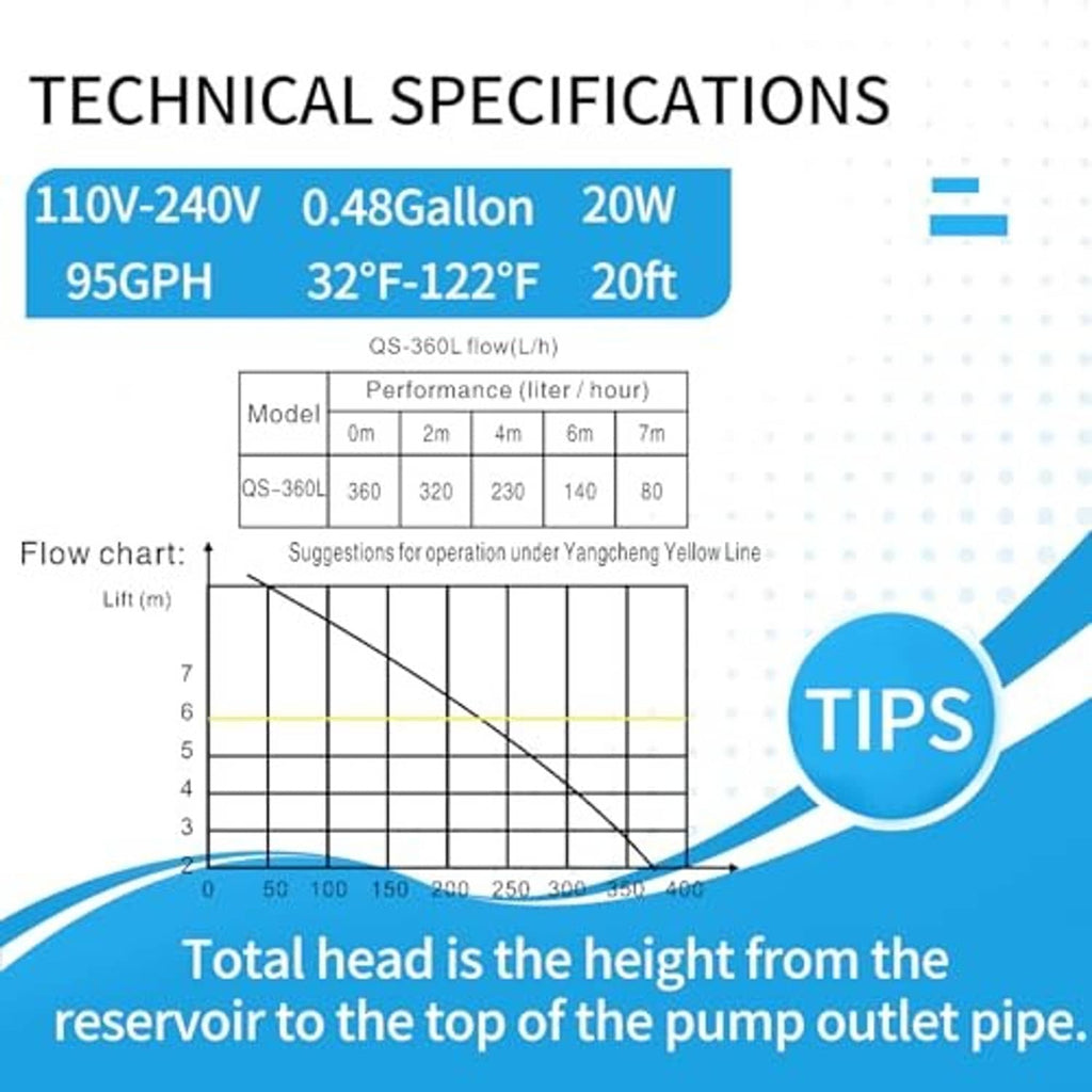 Technical specifications chart with flow rate and lift curve for a condensate pump.
