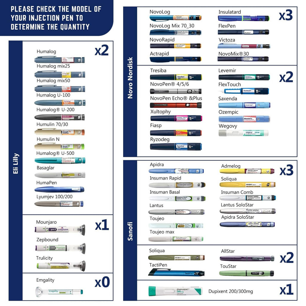 Insulin pen cooler model quantity chart listing pen models and required counts