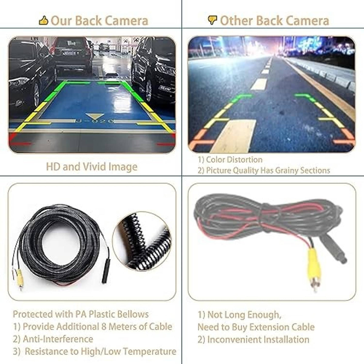 Back up camera kit feature graphics with wiring cable and protective bellows
