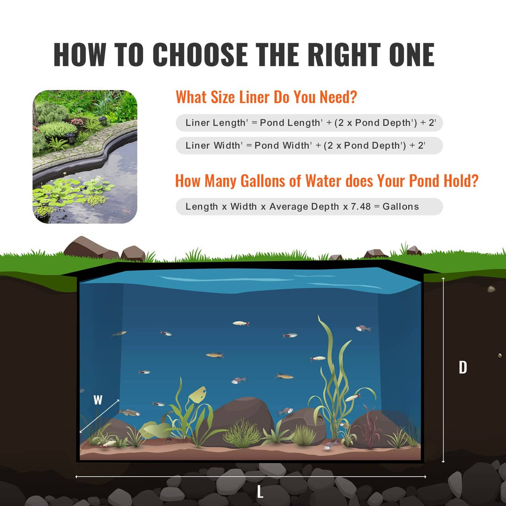 Pond liner size diagram with an illustrated rectangular liner and measurement labels