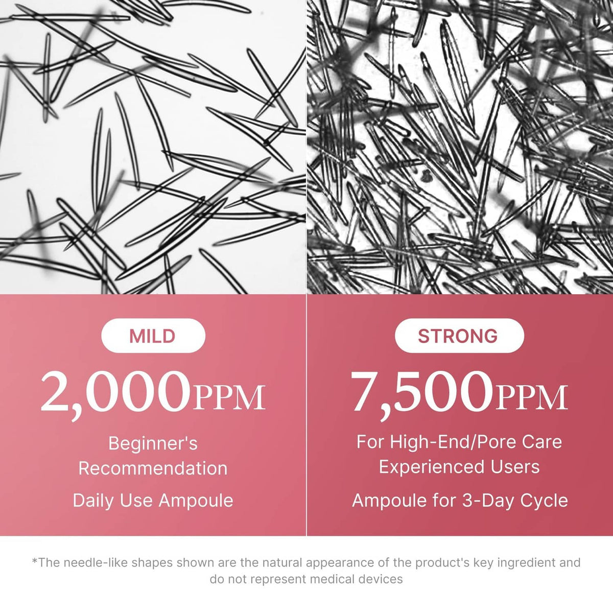 Needle-like ingredient infographic showing mild 2,000 PPM and strong 7,500 PPM