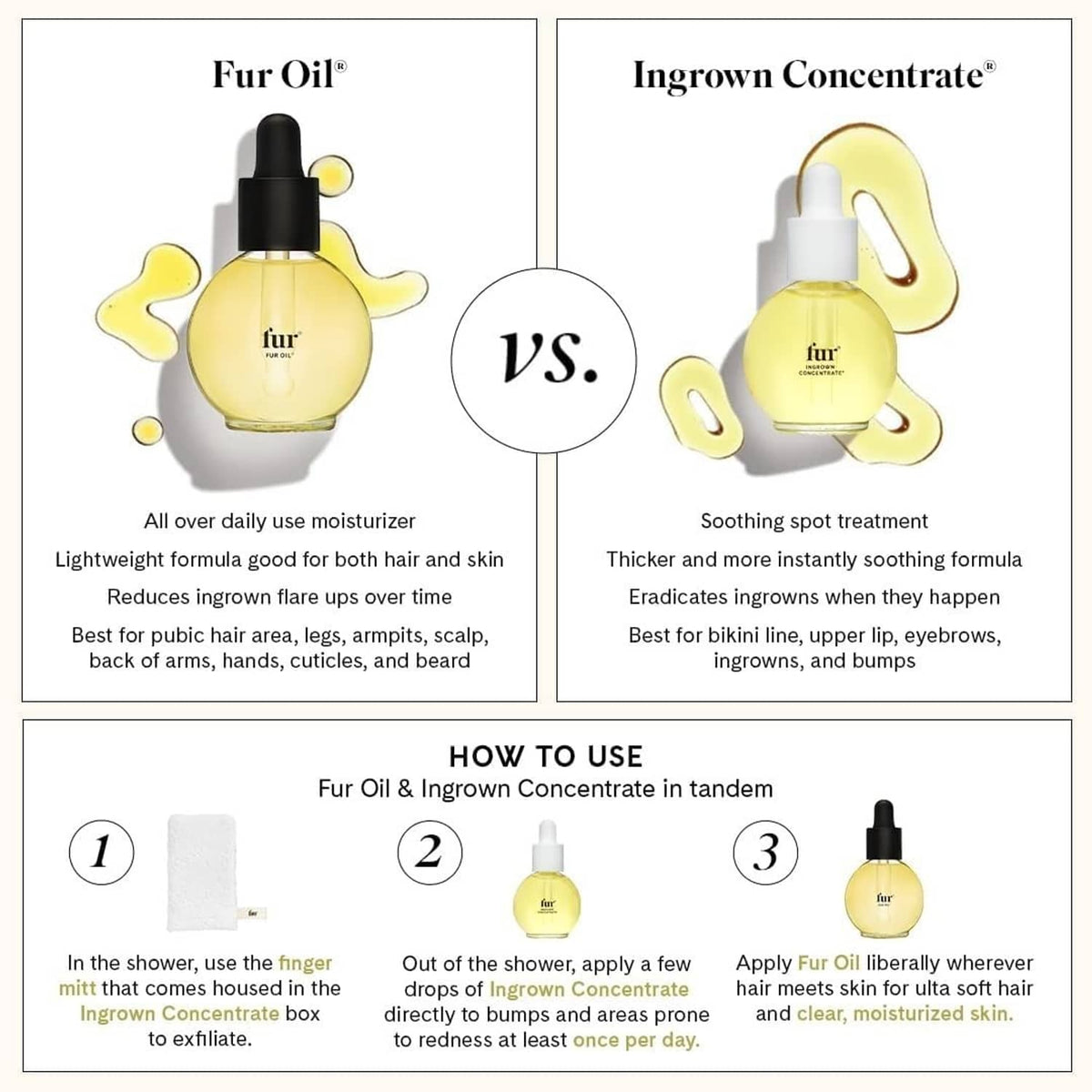 Fur Oil and Ingrown Concentrate comparison how-to guide