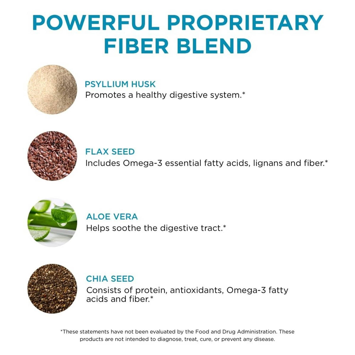 Proprietary fiber blend ingredients panel for psyllium husk, flax, aloe vera, chia seeds