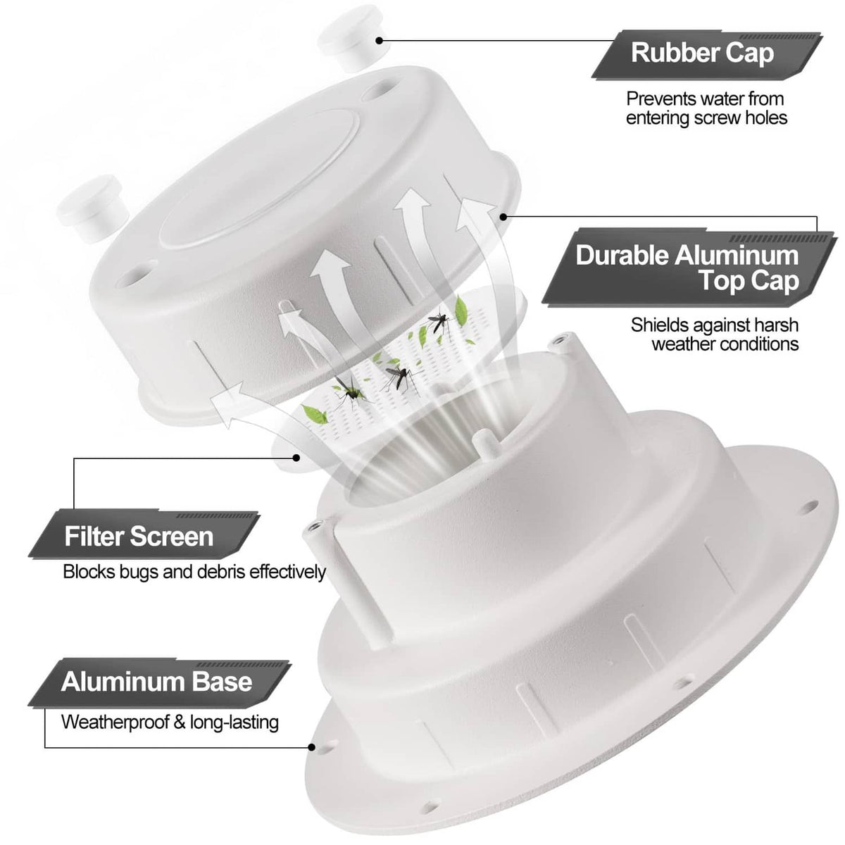 White RV plumbing vent cap with rubber cover, durable aluminum base, filter screen