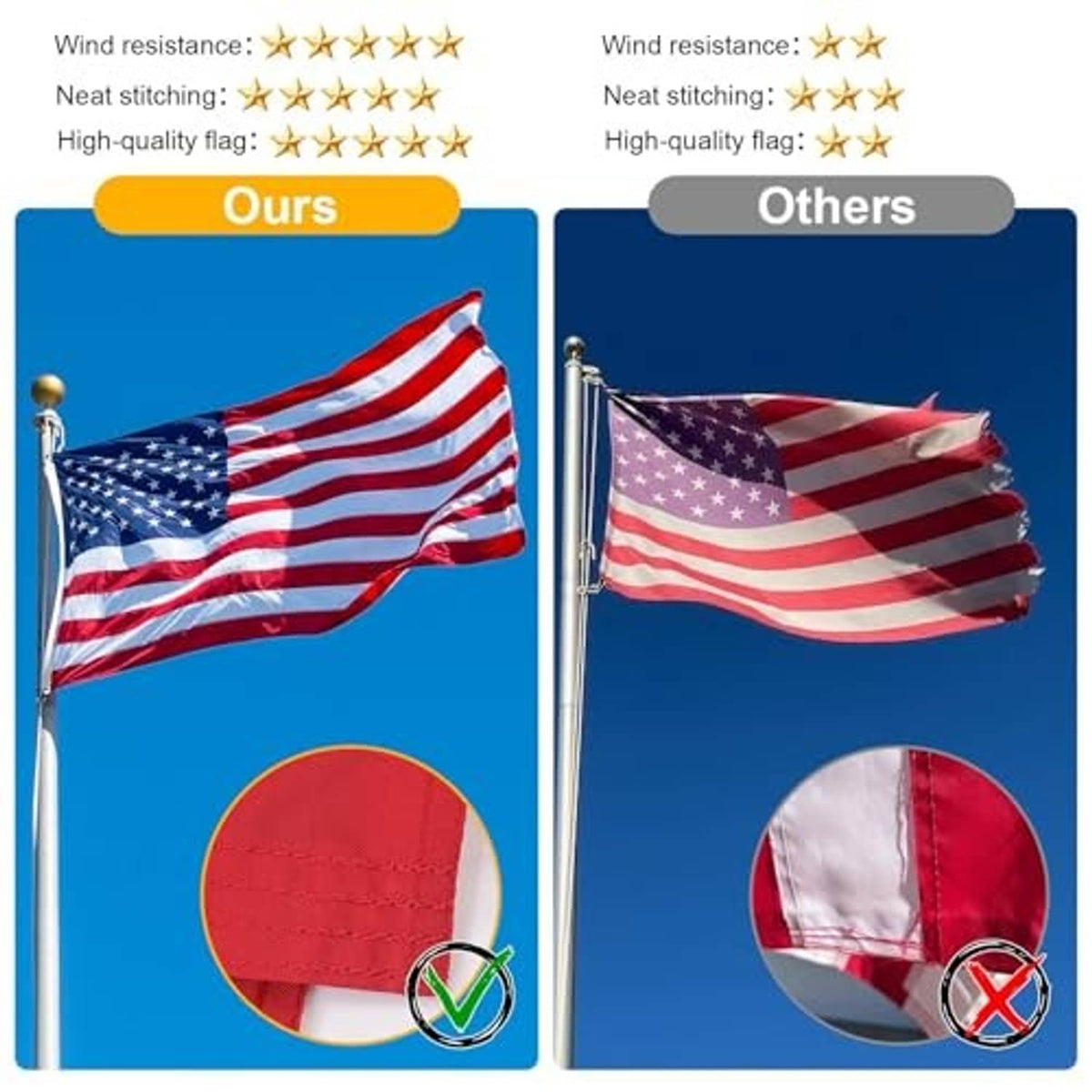 American flag close-up showing stitching quality and wind-resistance comparison panels