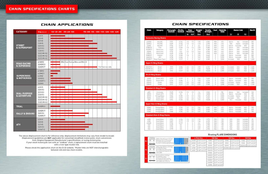 Chain applications and specifications chart sheet