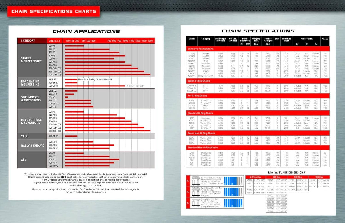 Chain applications and specifications chart sheet