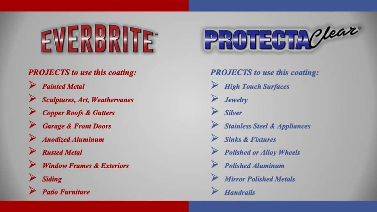 Coating projects chart showing ProtectaClear clear coat uses for metals and surfaces