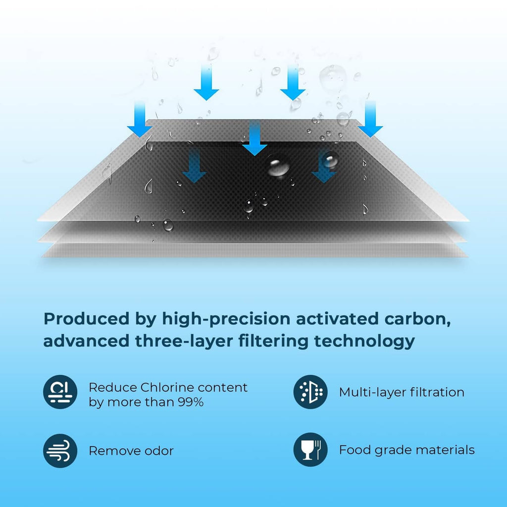 Activated carbon filtration diagram with multi-layer arrows and purification benefits