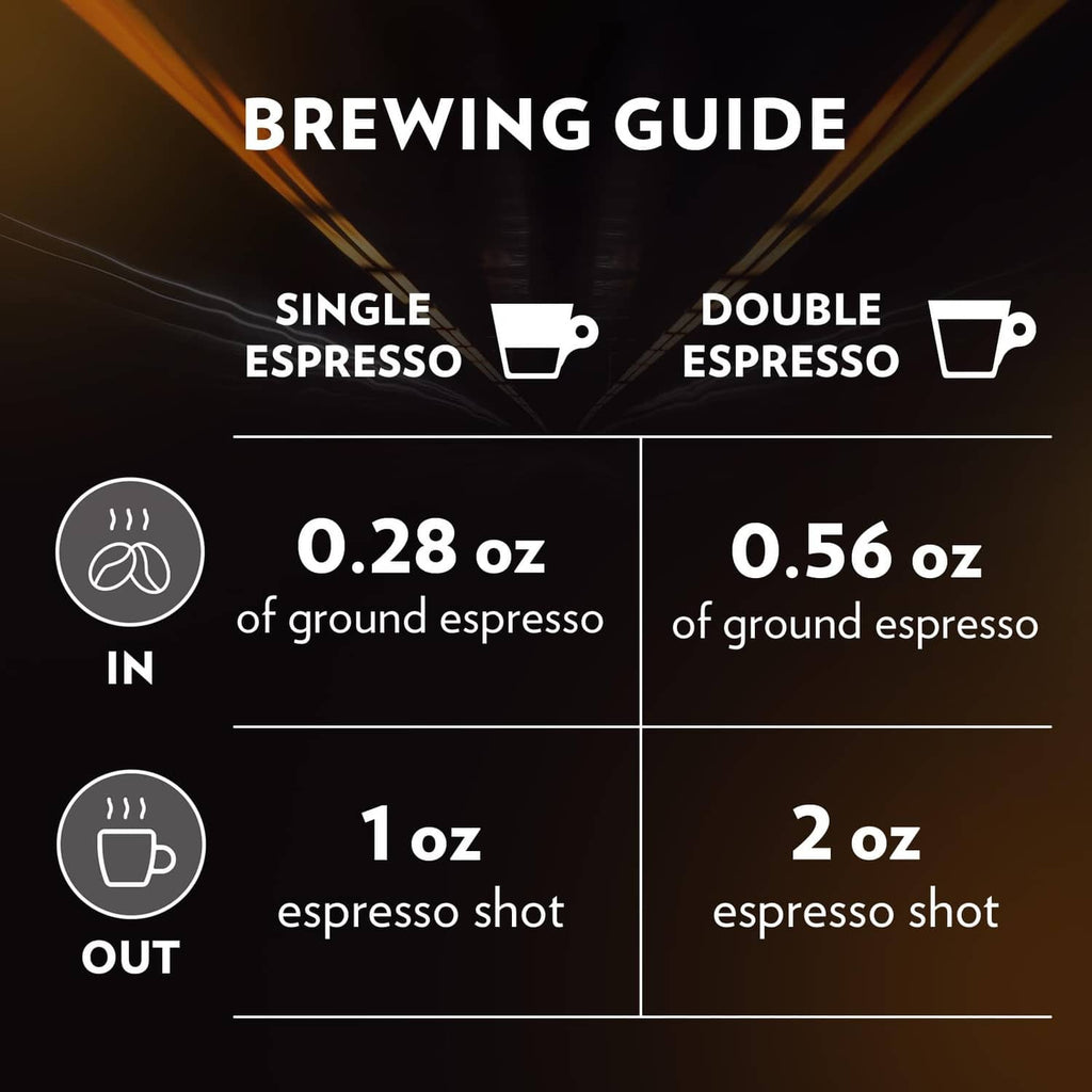 Brewing guide graphic for single and double espresso: 0.28 oz and 0.56 oz in