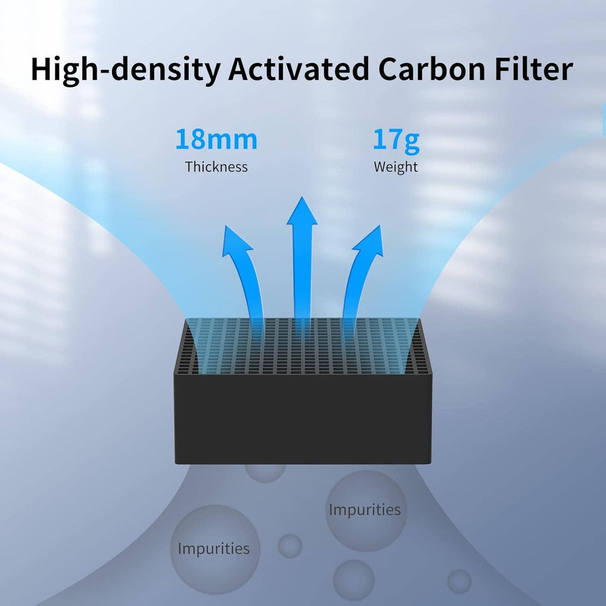 Activated carbon filter module for air purifier with airflow arrows and mesh top.