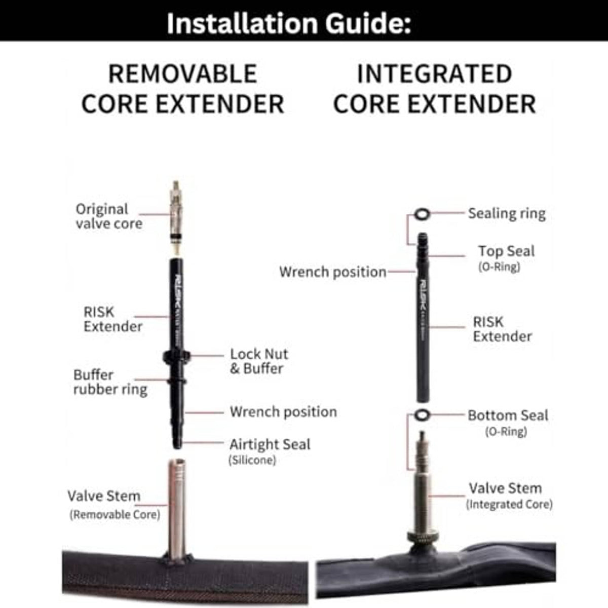 Installation guide diagram for removable and integrated core Presta valve extenders