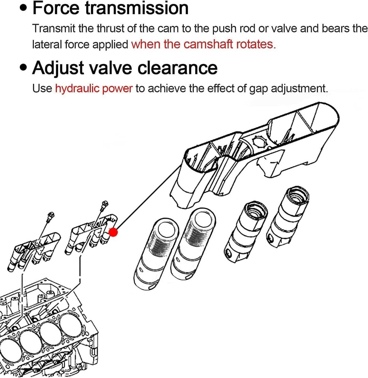Hydraulic roller lifter set illustration showing lifters and guide components