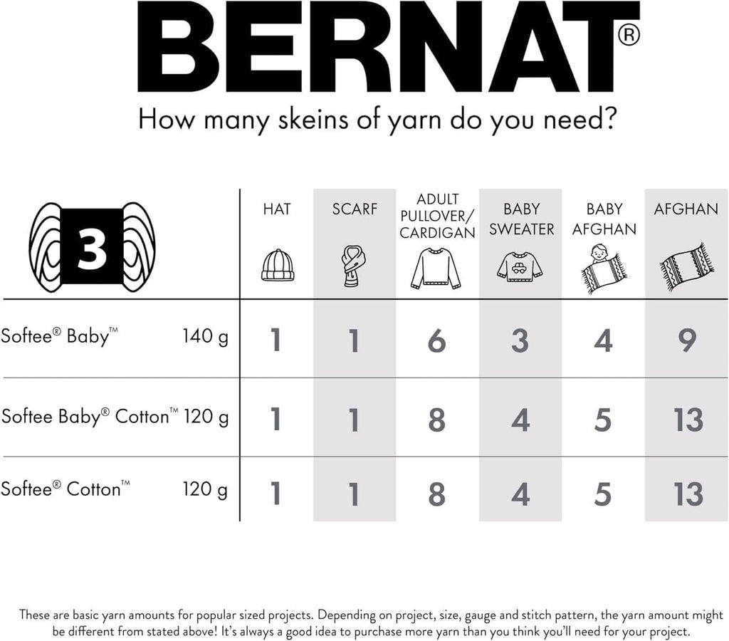 Bernat skein requirement chart with hat, scarf, and afghan icons