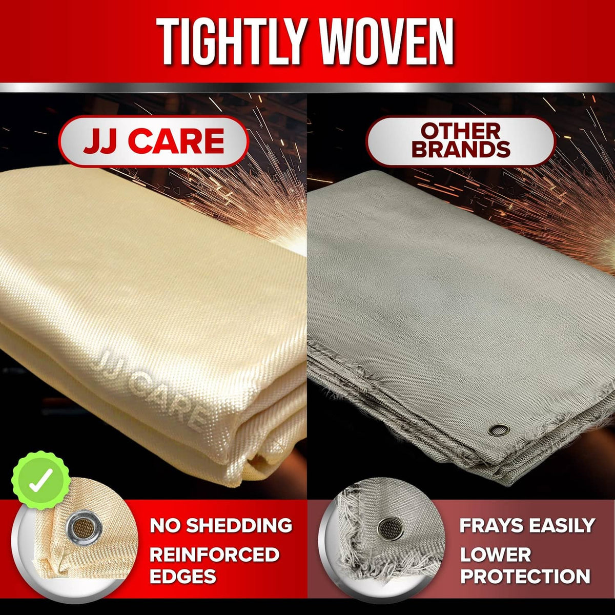 Tightly woven welding blanket fabric panels with reinforced grommet