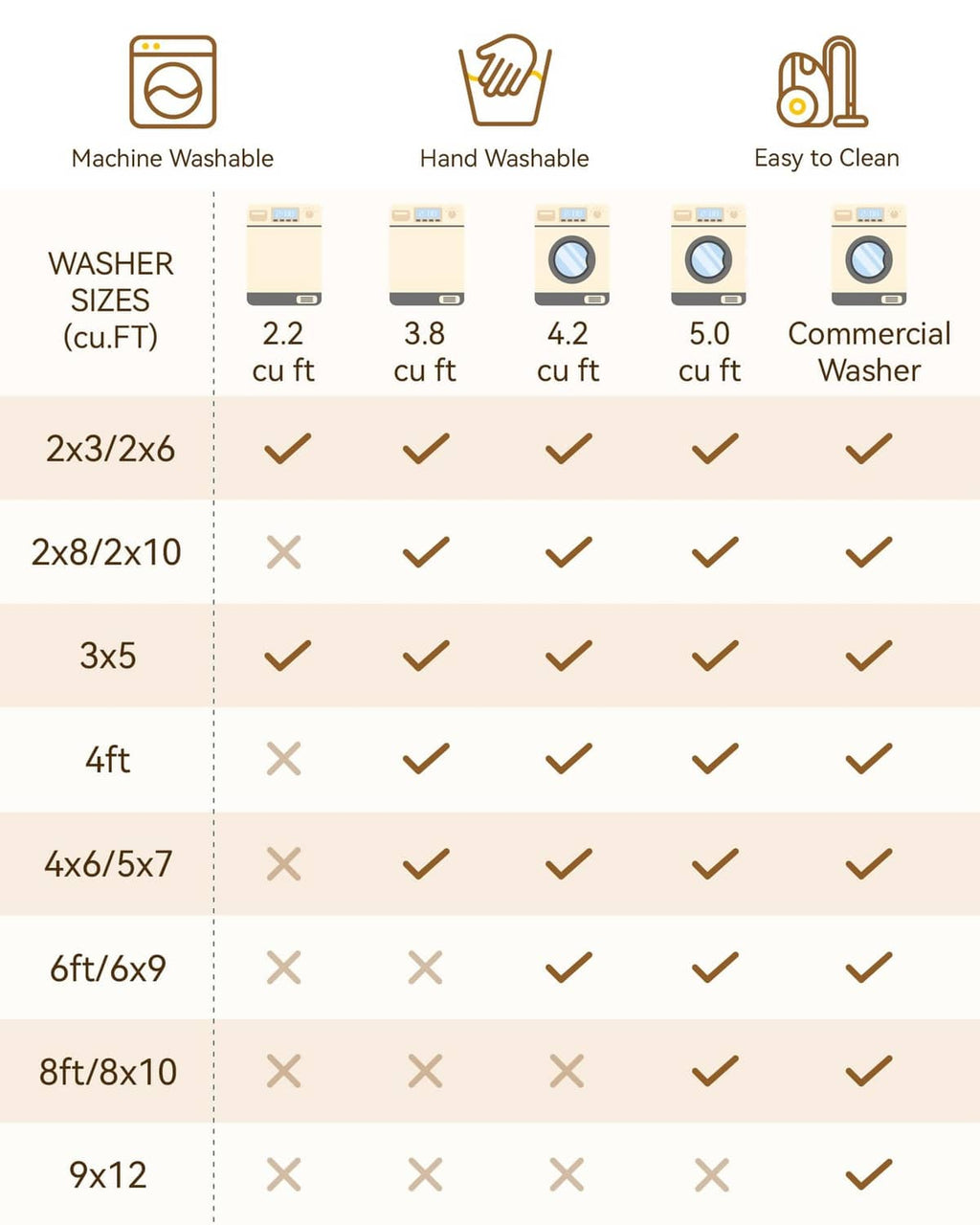 Machine-washable runner rug size chart with washer icons and compatibility grid