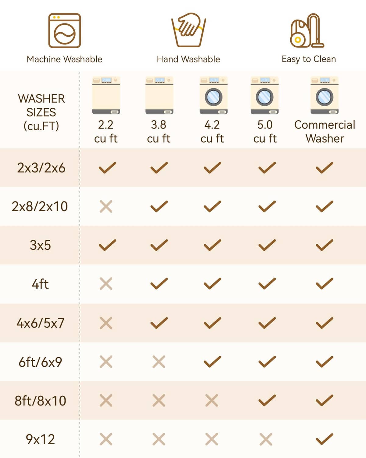 Machine-washable runner rug size chart with washer icons and compatibility grid