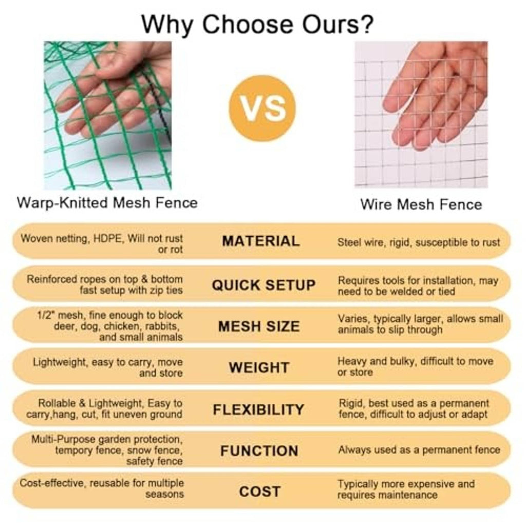 Green mesh fence netting sample on comparison chart with wire mesh shown
