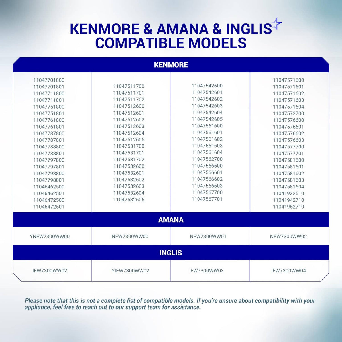 Washer drain pump assembly compatibility chart for Kenmore, Amana, and Inglis models