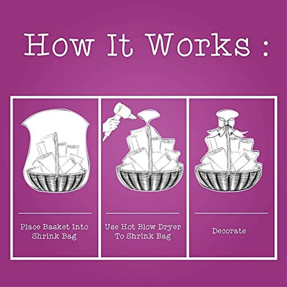 Instruction graphic for clear shrink wrap basket bags with three step panels