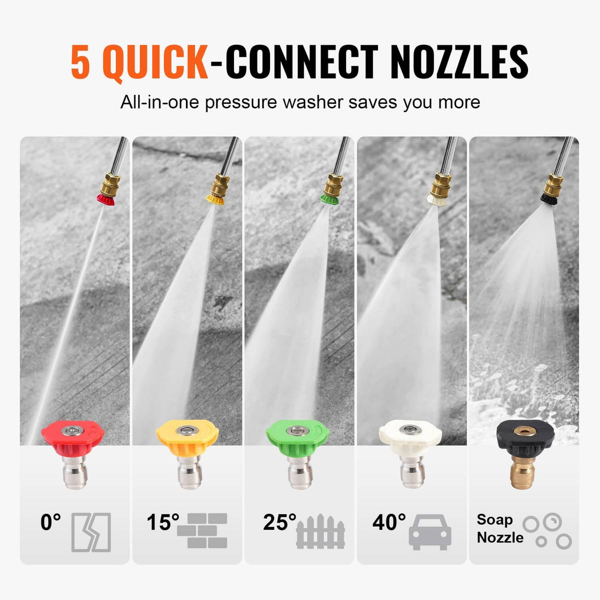 Five color-coded quick-connect nozzles for pressure washer, including soap nozzle
